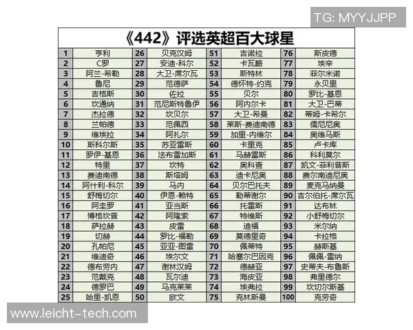 2025年全球足球球星排名前十揭晓 谁能问鼎世界足坛之巅 2025年全球足球球星排名前十揭晓 谁能问鼎世界足坛之巅