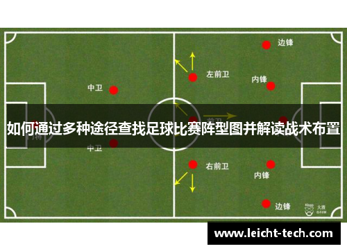 如何通过多种途径查找足球比赛阵型图并解读战术布置